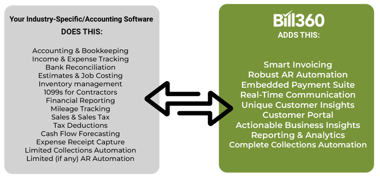 AR-System-Bill360_Comparison2