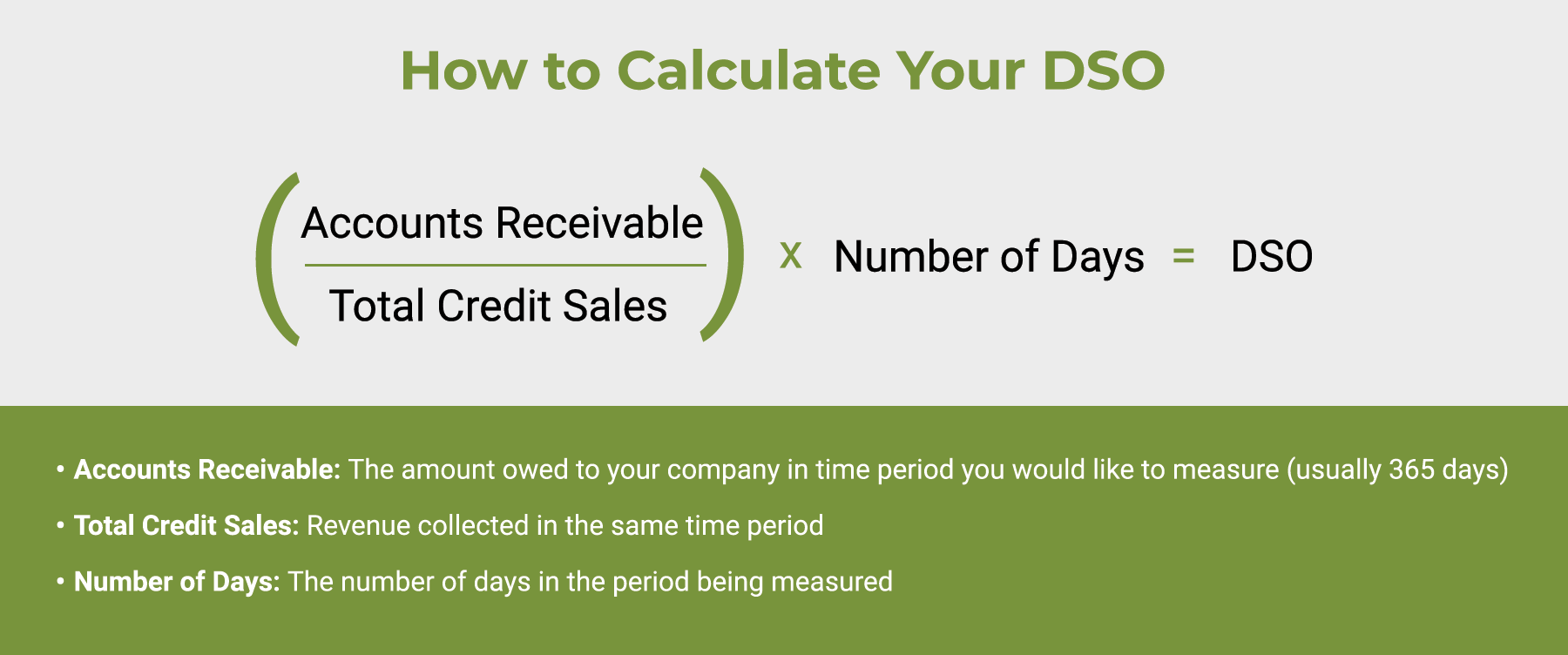 To calculate DSO: accounts receivable divided by total revenue multiplied by 365